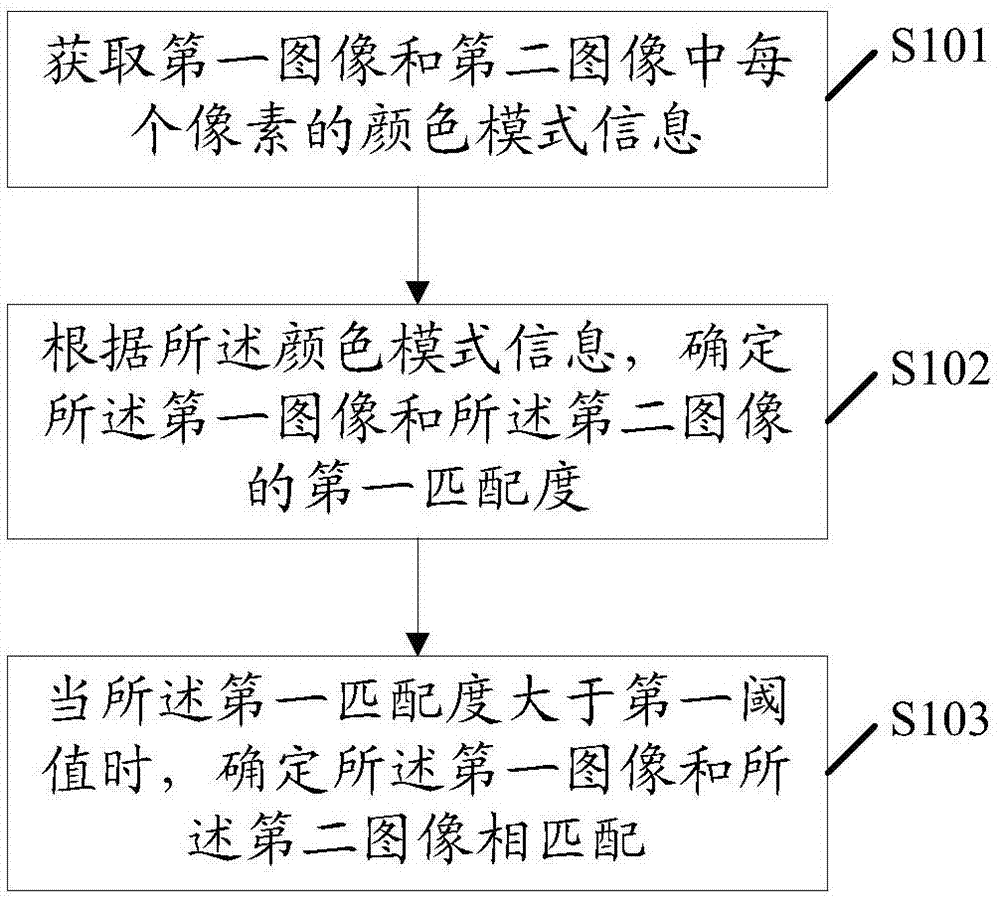 一种图像匹配方法、装置、电子设备及存储介质与流程