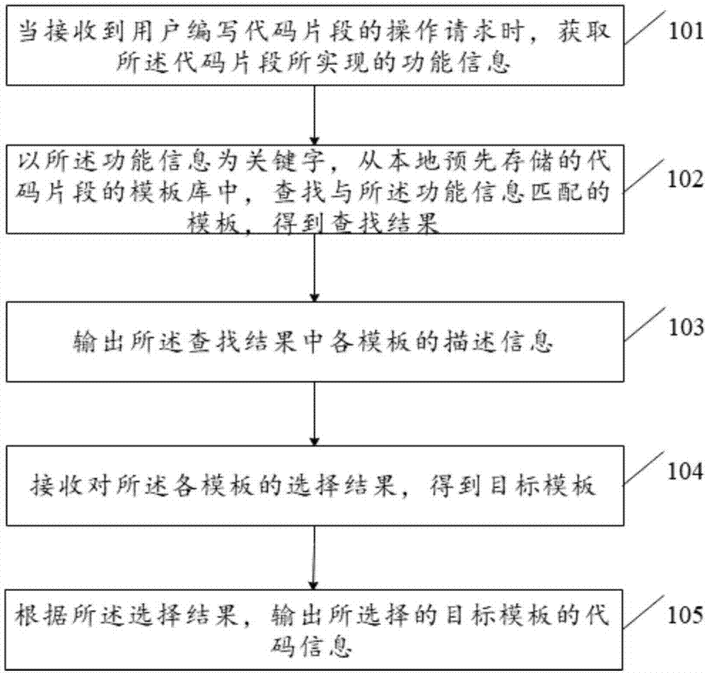 软件开发系统中代码的管理方法和装置与流程