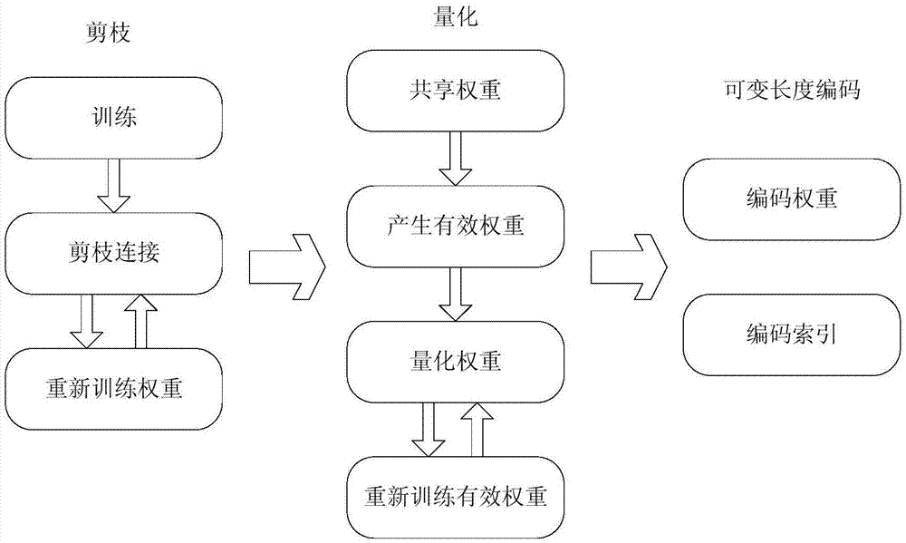 一种用于稀疏神经网络模型的参数解压方法与流程