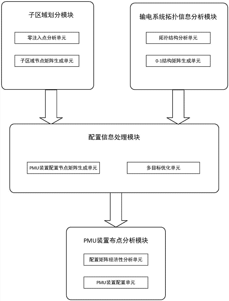 一种基于多目标生物地理学算法的PMU装置及方法与流程