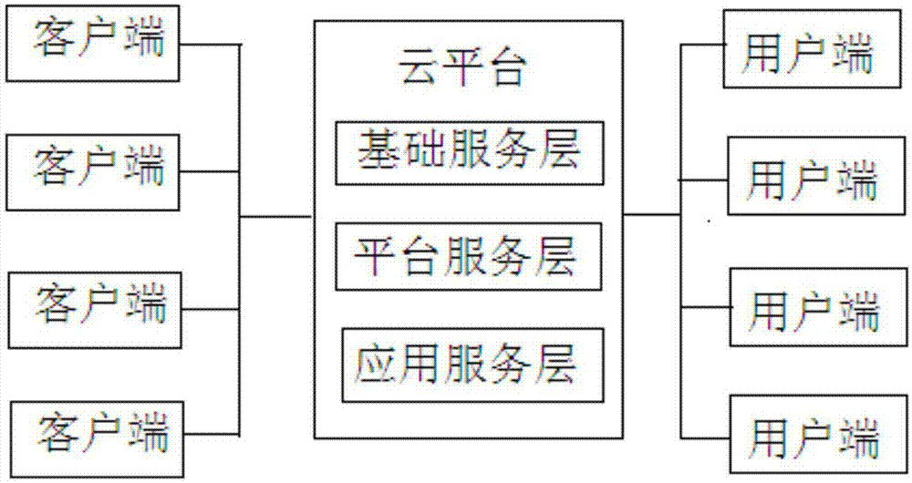 一种基于页面计量和单位时间分配的任务开发云平台的制作方法