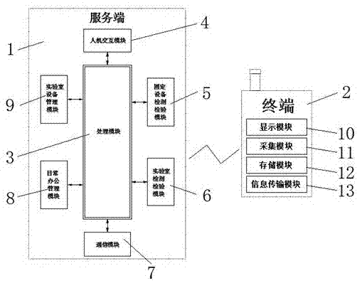 煤矿安全检测检验系统的制作方法