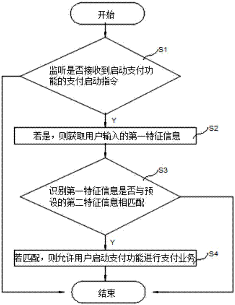 智能支付方法、移动终端及计算机可读储存介质与流程