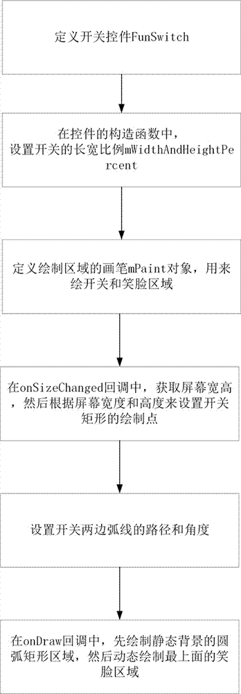 一种笑脸样式的开关按钮的生成方法与流程