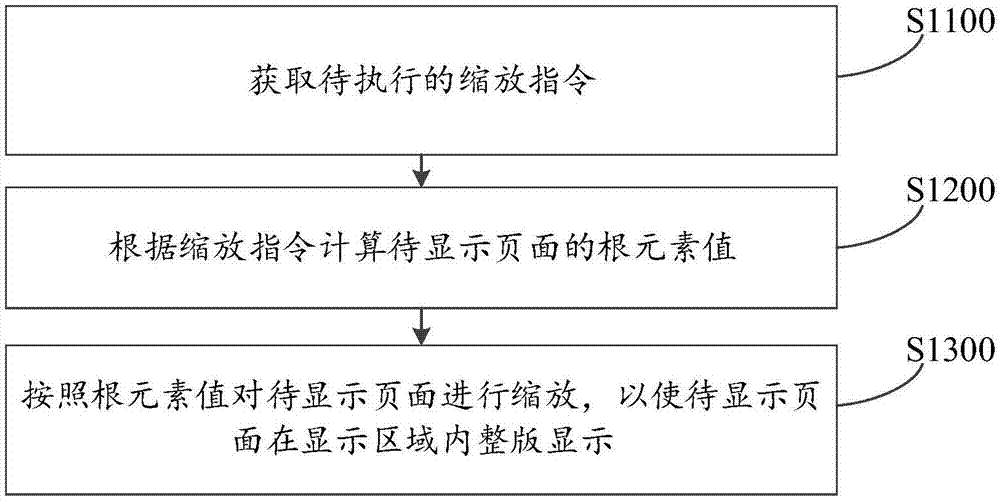 屏幕适配方法、装置、计算机设备及存储介质与流程