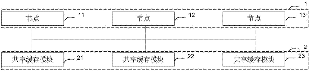 一种异构多核平台的数据处理系统及终端设备的制作方法