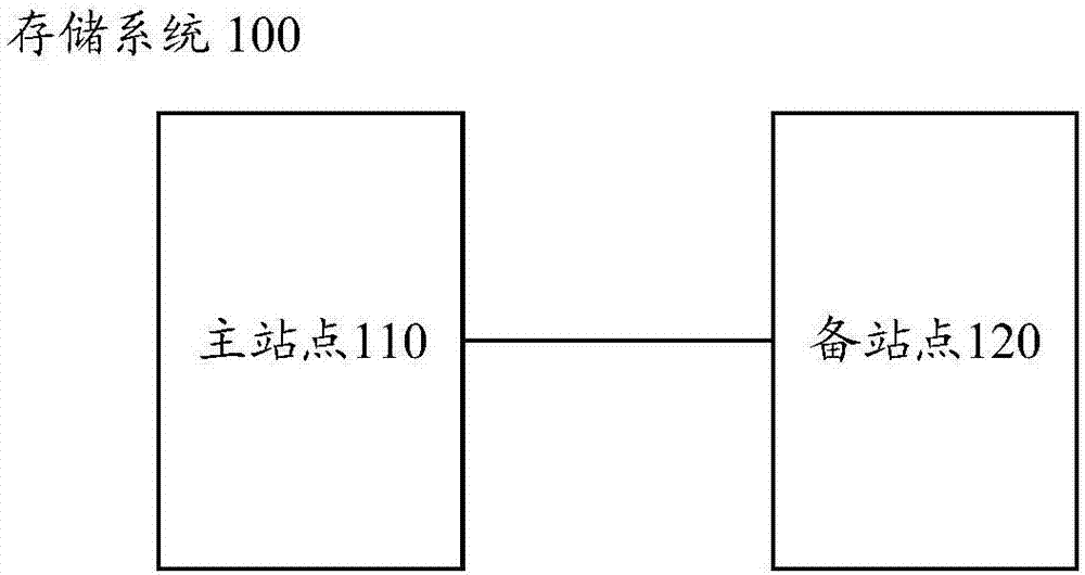 数据备份的方法和装置与流程