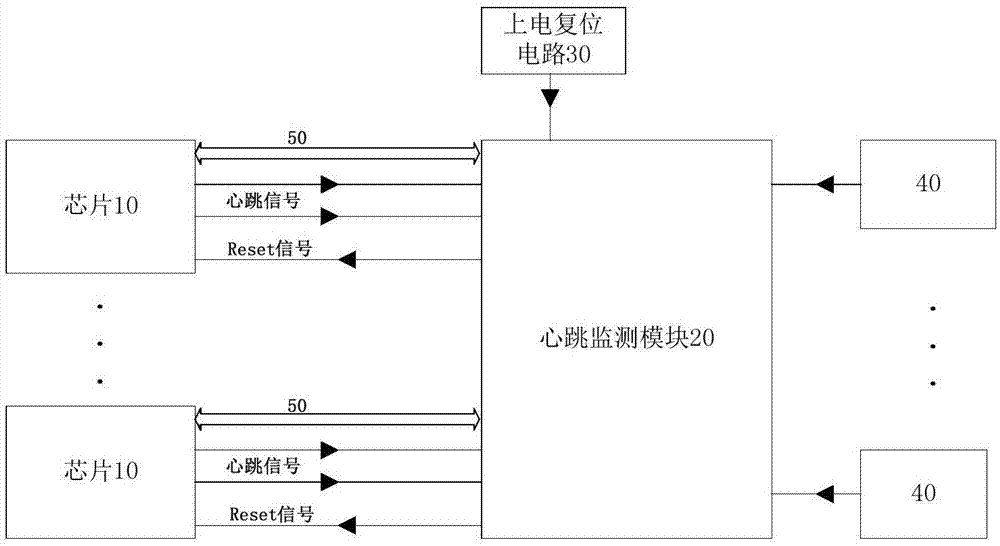 PLC心跳程序的作用