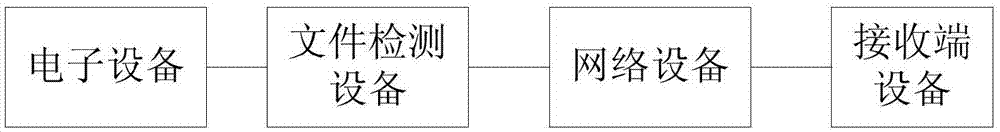 一种文件检测方法及装置与流程