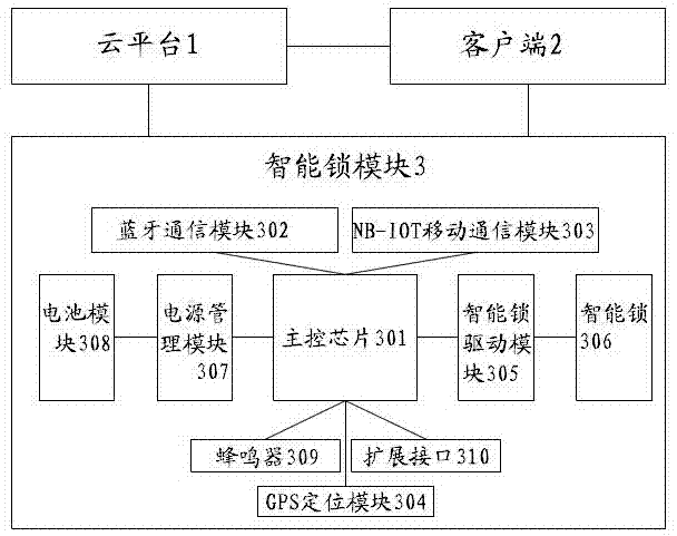 一种基于云平台及物联网的光交接智能锁的制作方法