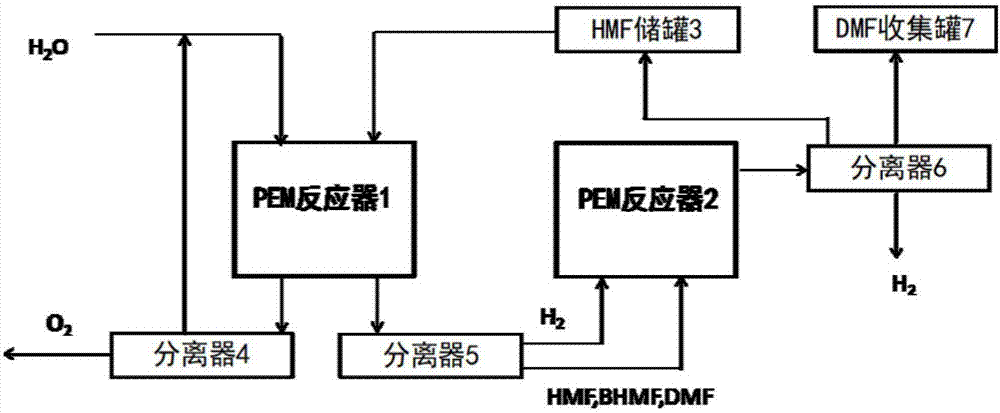 一种5-羟甲基糠醛在质子交换膜反应器中电催化加氢制备二甲基呋喃的系统的制作方法