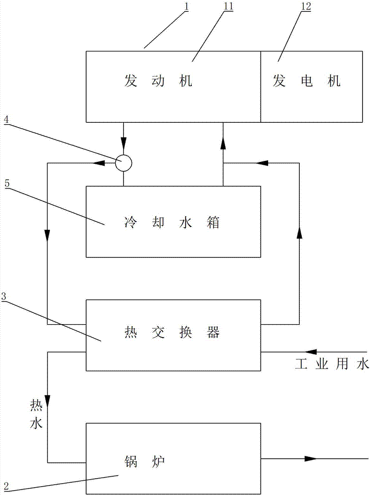 燃气发电机高温锅炉综合热能装置的制作方法