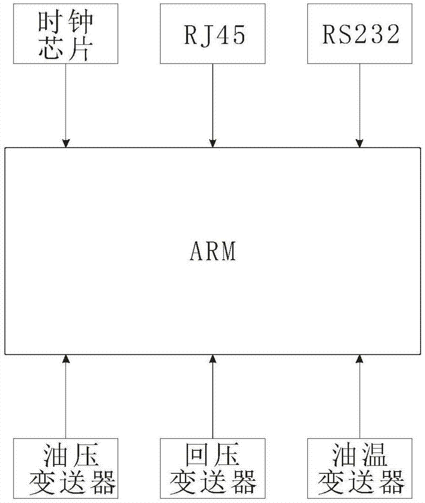 一种电潜泵井井口量油系统的制作方法