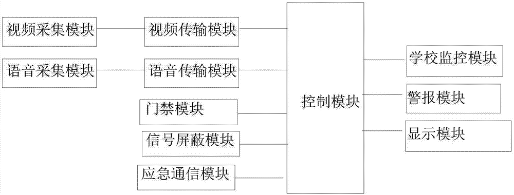 一种考试监控系统的制作方法