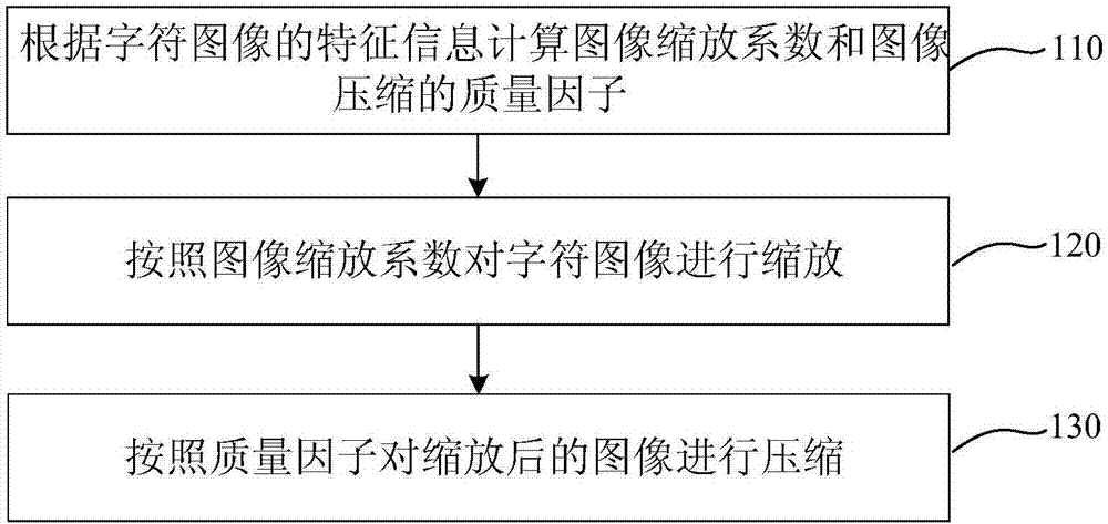 图像自适应压缩方法、装置、终端及存储介质与流程