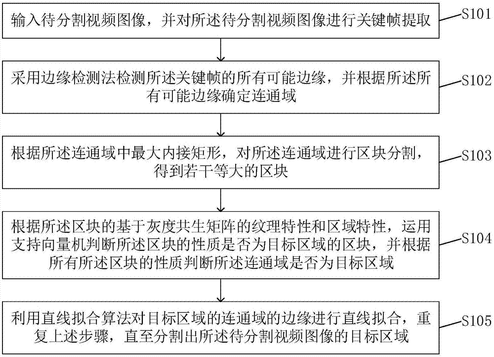 一种视频图像的分割方法、装置、终端设备及存储介质与流程