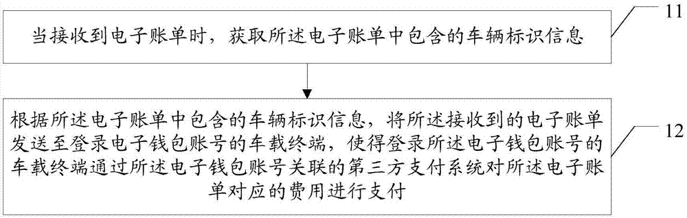 车辆支付方法及系统、计算机可读存储介质与流程