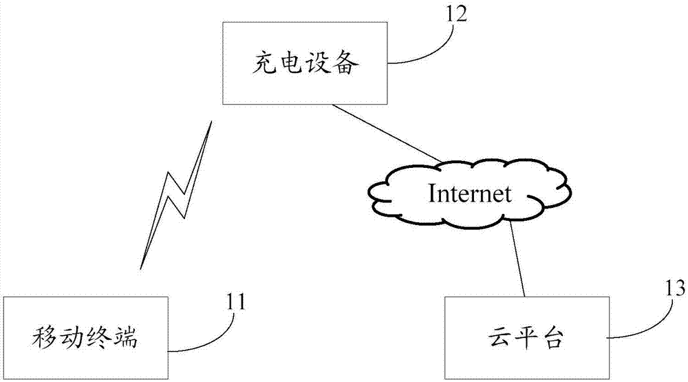 充电交易控制方法、充电设备及系统与流程