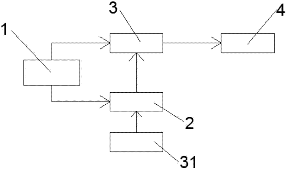 一种煤矿井下安全检测警报疏散系统的制作方法