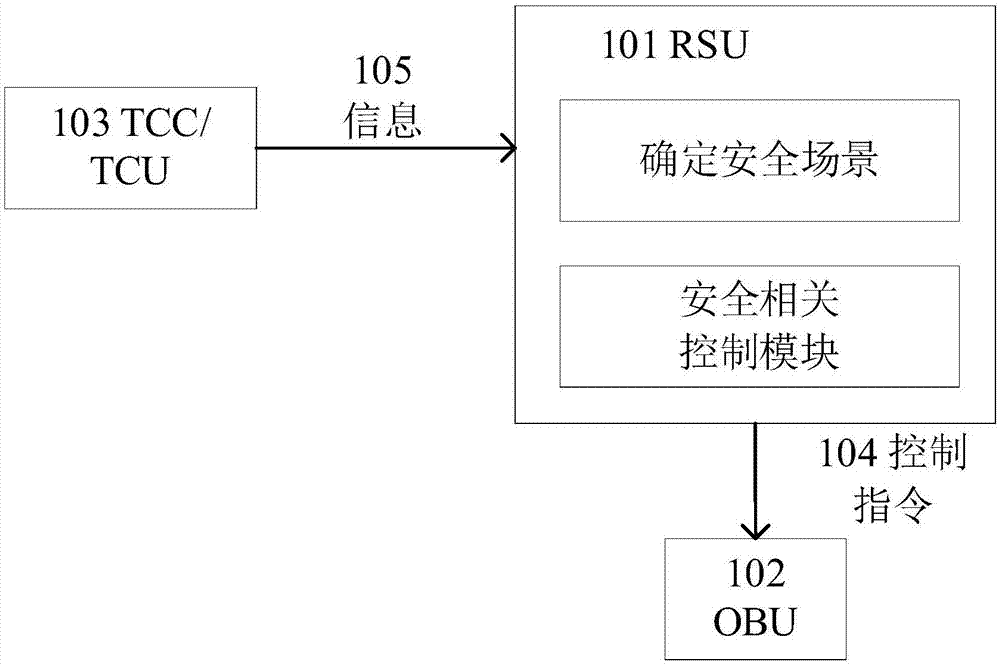 一种智能网联交通安全系统和方法与流程