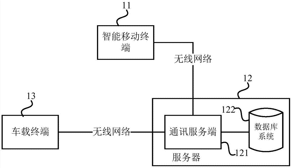 一种无人驾驶汽车的招车系统的制作方法