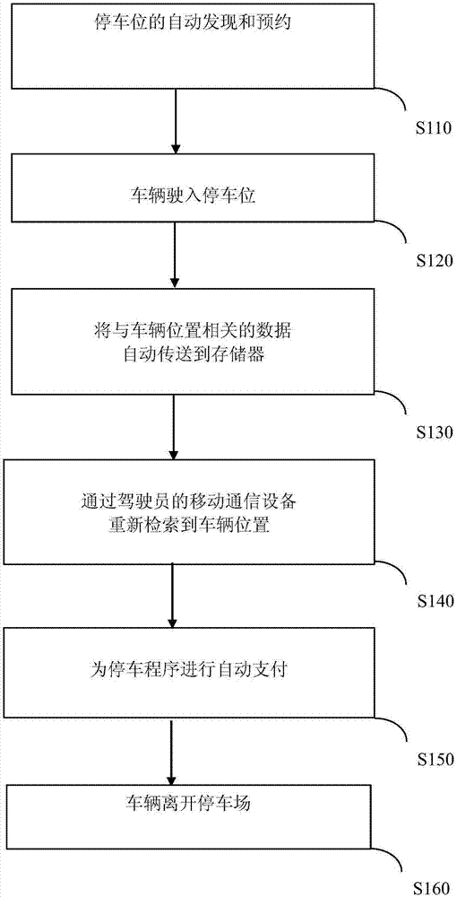 驾驶员辅助系统的制作方法