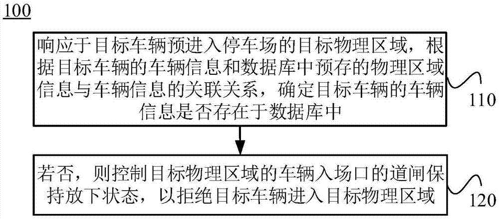 一种停车场管理方法和系统、及服务器和存储介质与流程