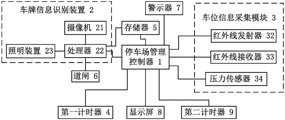 停车场违停监控管理系统及其管理方法与流程