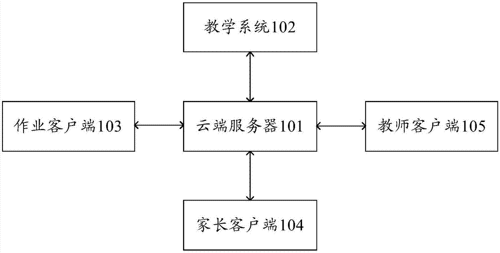 基于多端互通的教学平台的制作方法