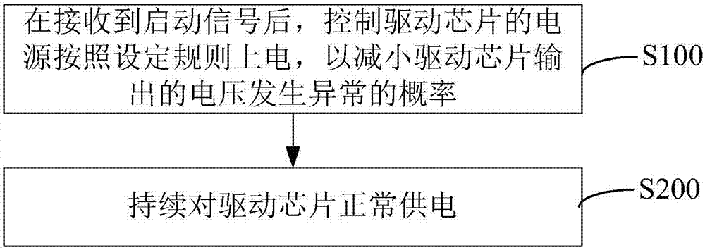 显示屏电源控制方法、装置、存储介质及电子设备与流程