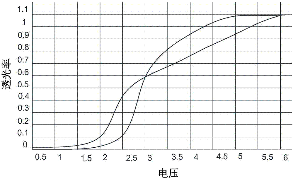 一种显示面板的驱动方法和驱动系统与流程