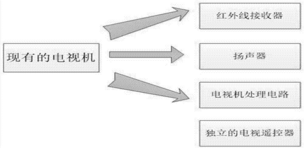 语音接收功能的电视机的制作方法