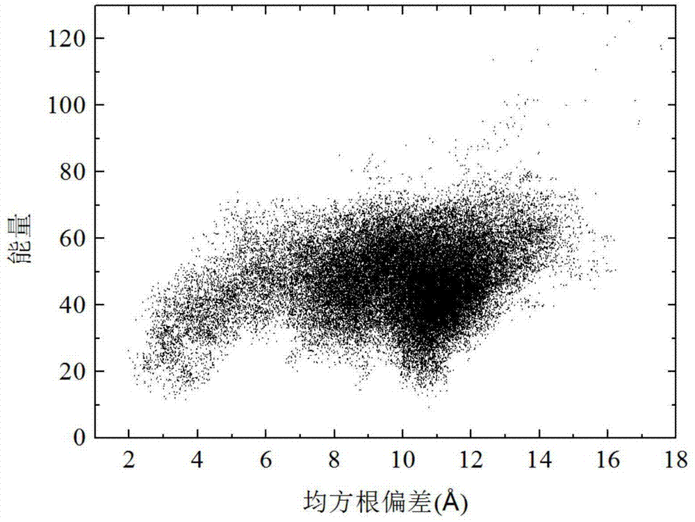 一种基于子种群协同进化的蛋白质结构预测方法与流程