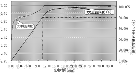 一种快充型高倍率锂离子电池及其制备方法与流程