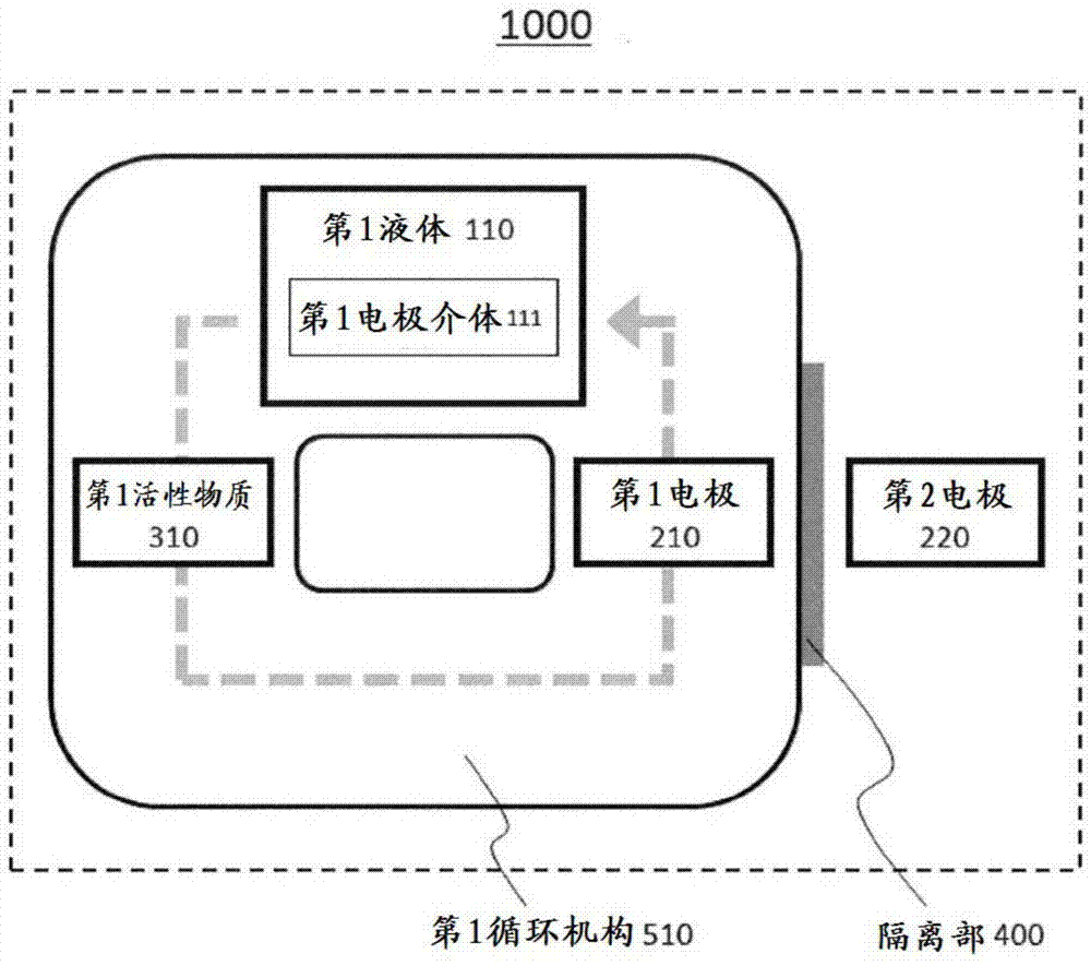 液流电池的制作方法