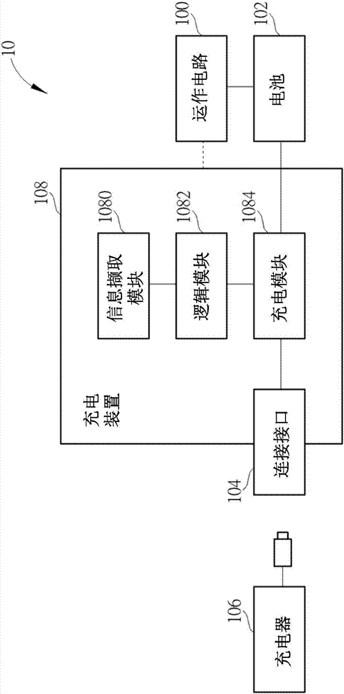 充电方法及电子装置与流程