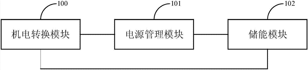 一种供电系统的制作方法