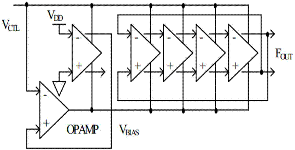 一种缓解SET效应的VCO环振电路的制作方法