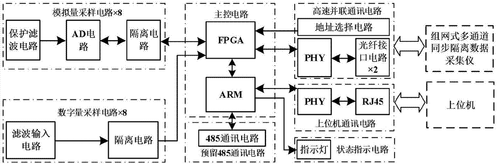 一种组网式多通道同步隔离数据采集仪的制作方法