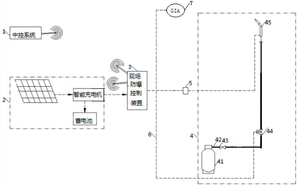 天然气井井喷点火装置的制作方法