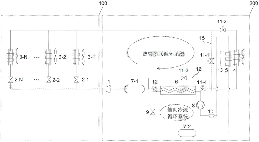 带辅助冷源的被动式热管自然冷多联制冷系统的制作方法