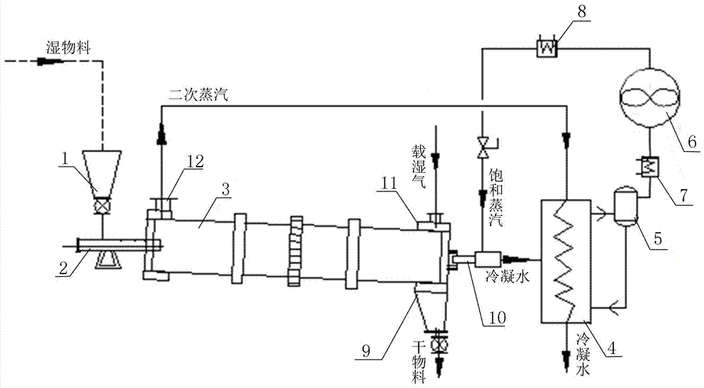 一种二次蒸汽余热回用的间接换热回转干燥系统的制作