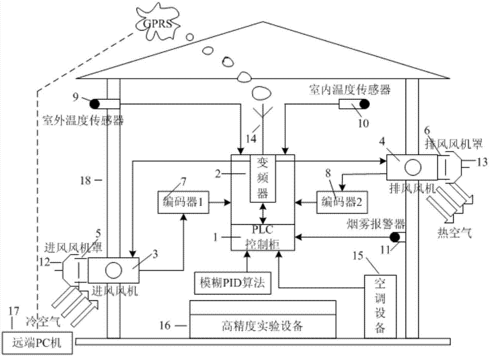 远程控制实验室节能系统的制作方法