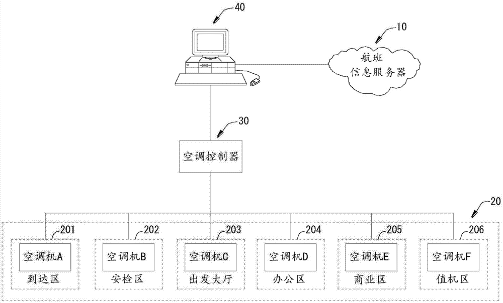 基于航班联动和分区控制的机场节能空调控制系统的制作方法