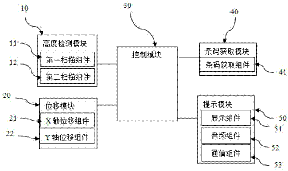 PIN针高度检测系统的制作方法