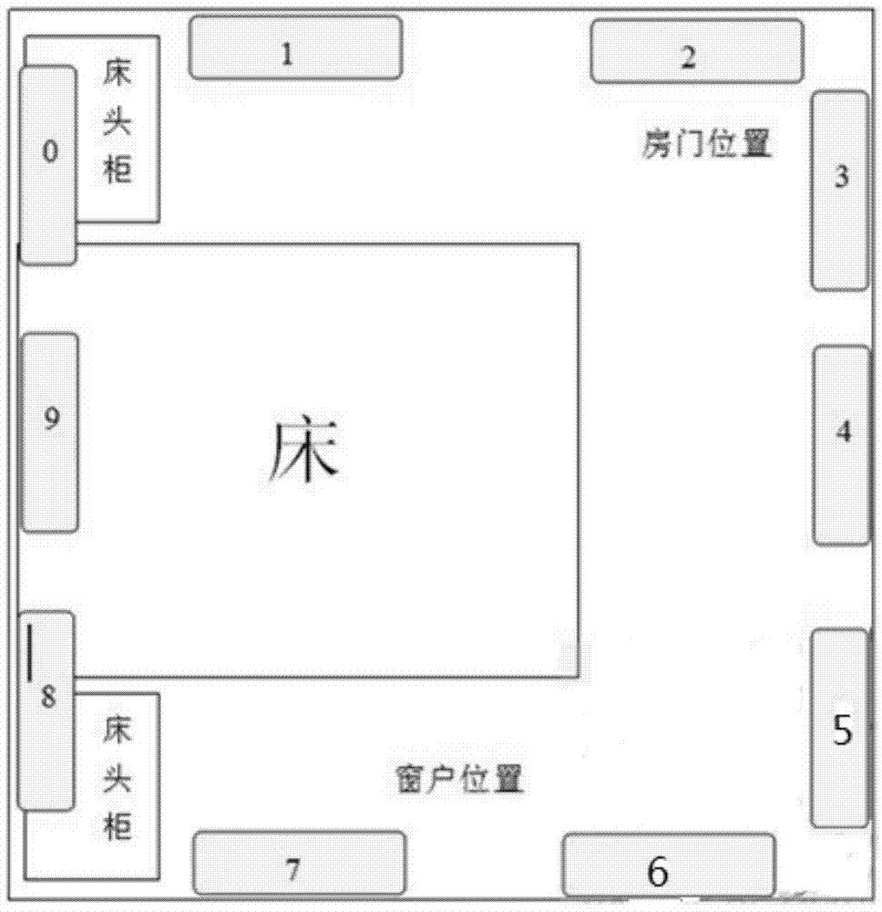 舒适性送风装置及使用其的空调器的制作方法