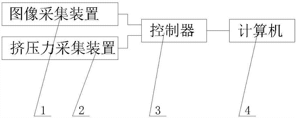 一种植物根系分布及根系挤压力监测系统的制作方法