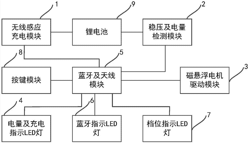 蓝牙声波电动牙刷的制作方法