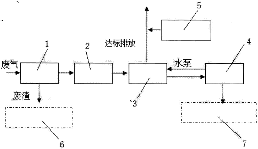 一种含VOCs废气组合处理设备的制作方法