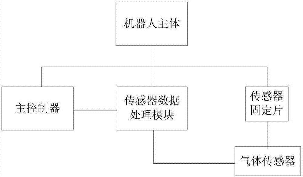 一种气体检测机器人的制作方法